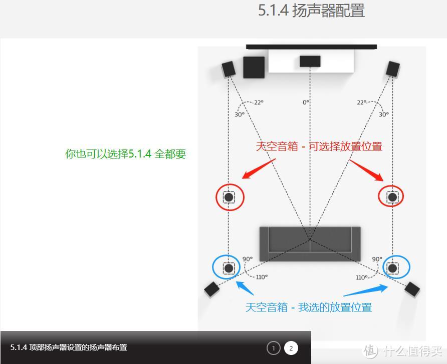 实战！超详细的家庭影院装修全过程！（下）