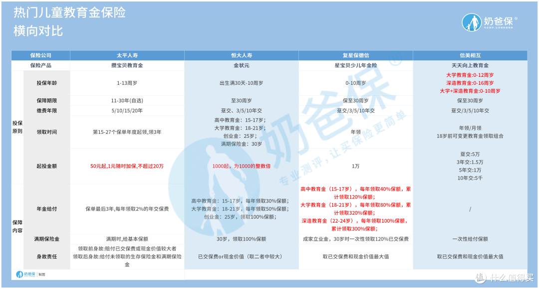 天天向上年金险对比恒大金状元，有什么区别？该怎么选？