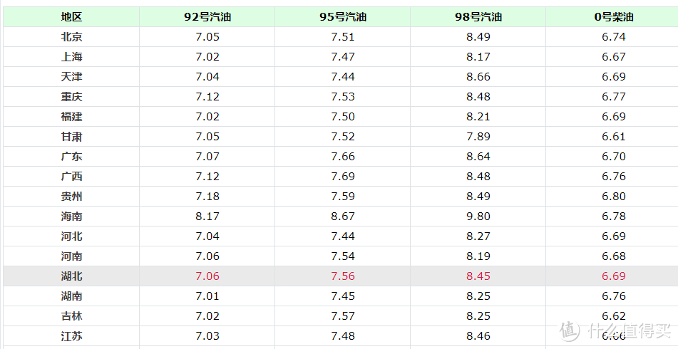 建银VISA信用卡每周4.7～9.2折充值中石化加油卡教程【超给力】