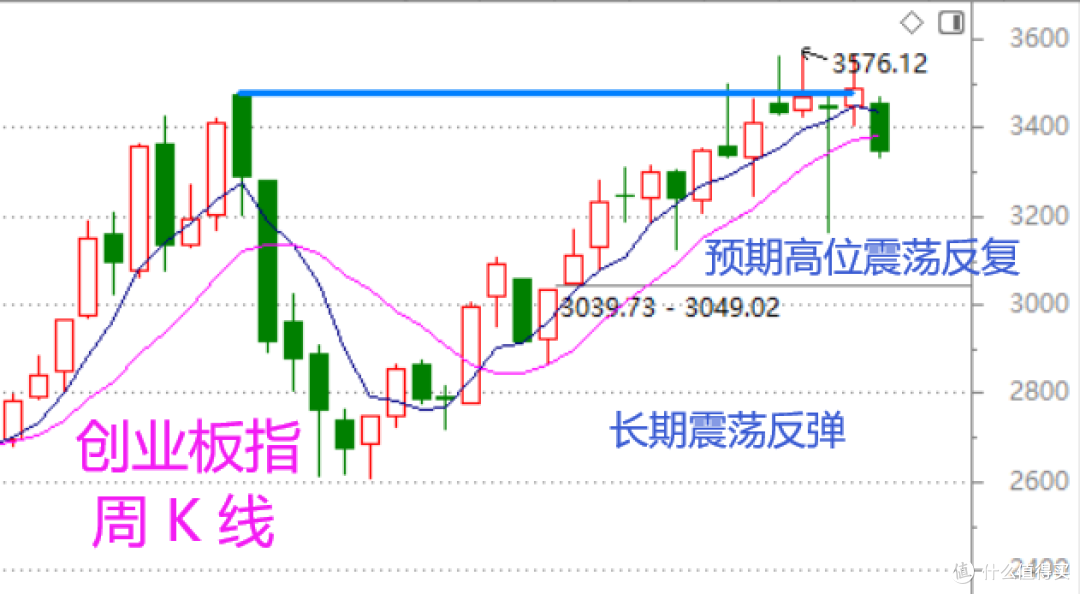 股市周总结:延续观点,关注储能(含视频版)
