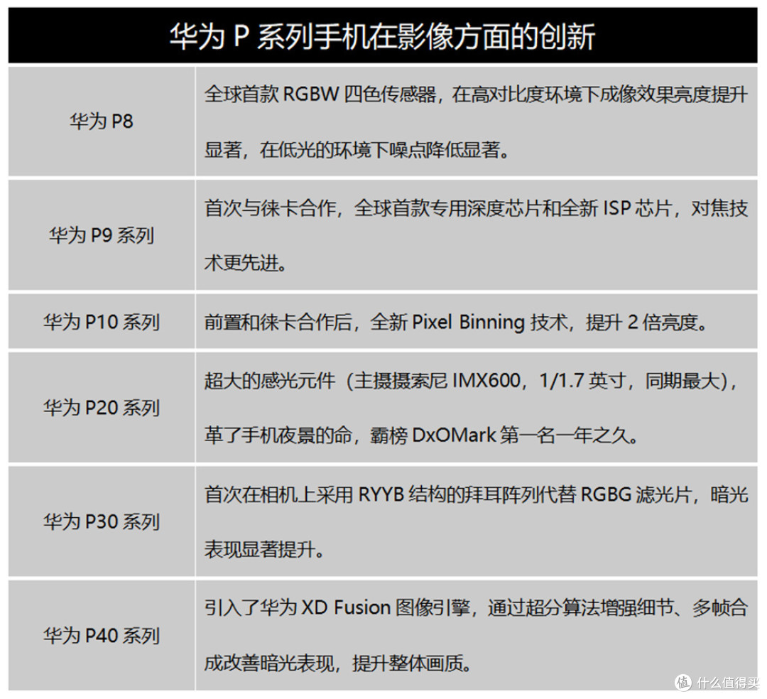 为什么说华为p50系列对色彩的思考在大气层看了这三部手机的拍照对比