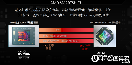 惠普 (HP) 暗影精灵 7 锐龙版：5800H+RX6600M，这才是我想要的甜品级配置