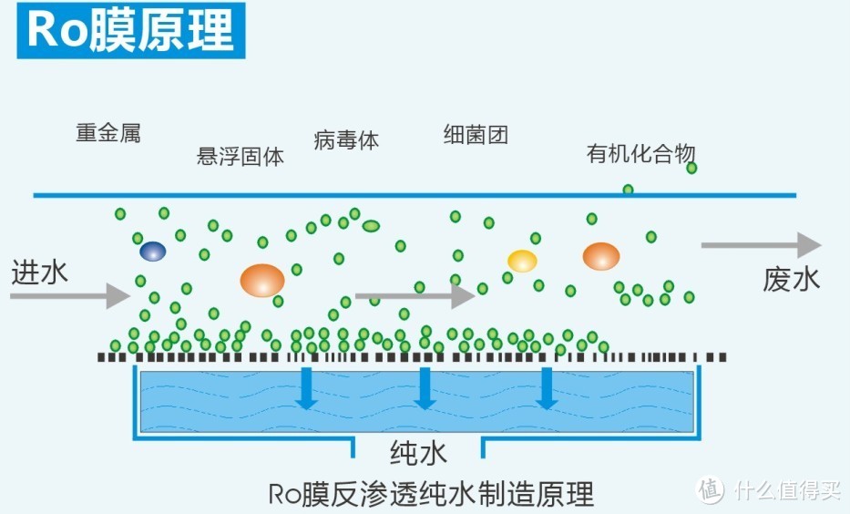 得买个好点的净水器，毕竟它是你健康的第一道保证。