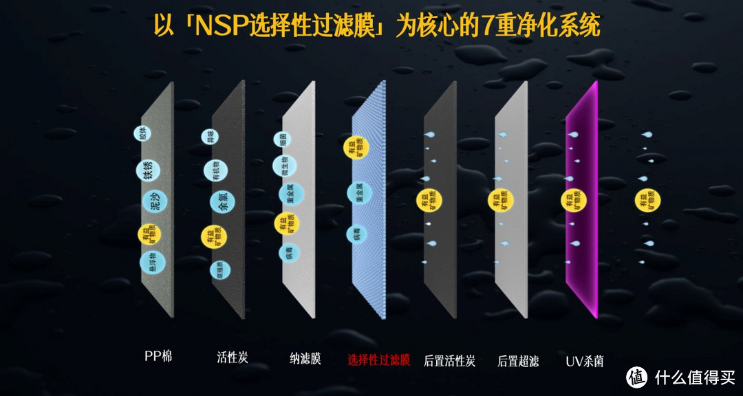 得买个好点的净水器，毕竟它是你健康的第一道保证。