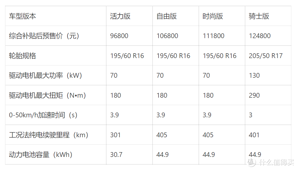 比亚迪“海豚”首发预售的4款车型