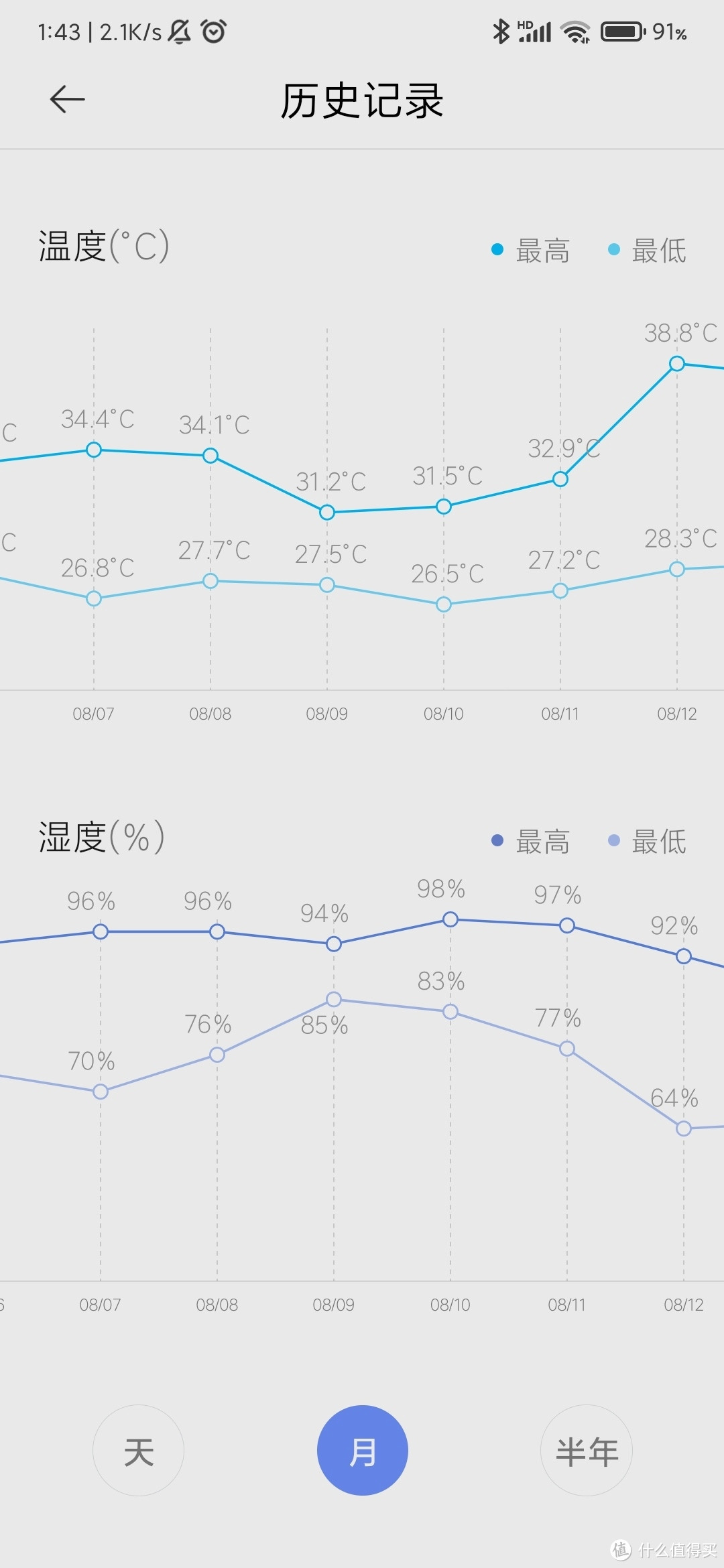 南方潮湿地区储藏室除湿计算及改善