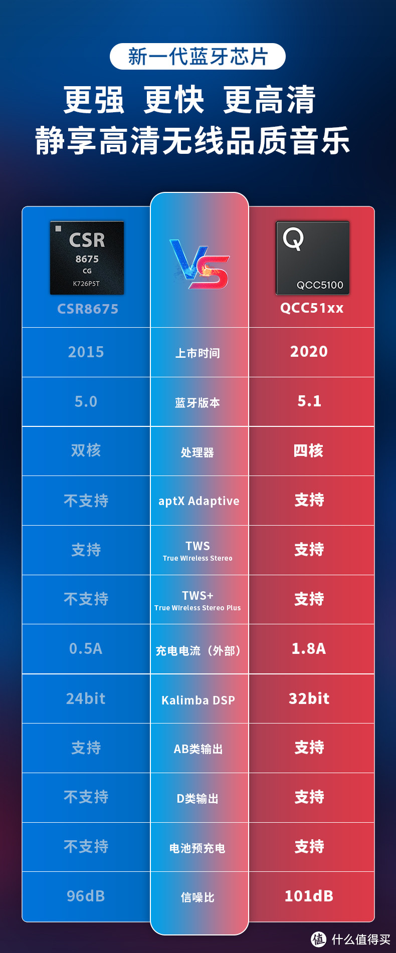 省心首选，通勤之友，iFi Go Blu便携蓝牙解码耳放一体机