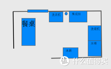 厨房方案