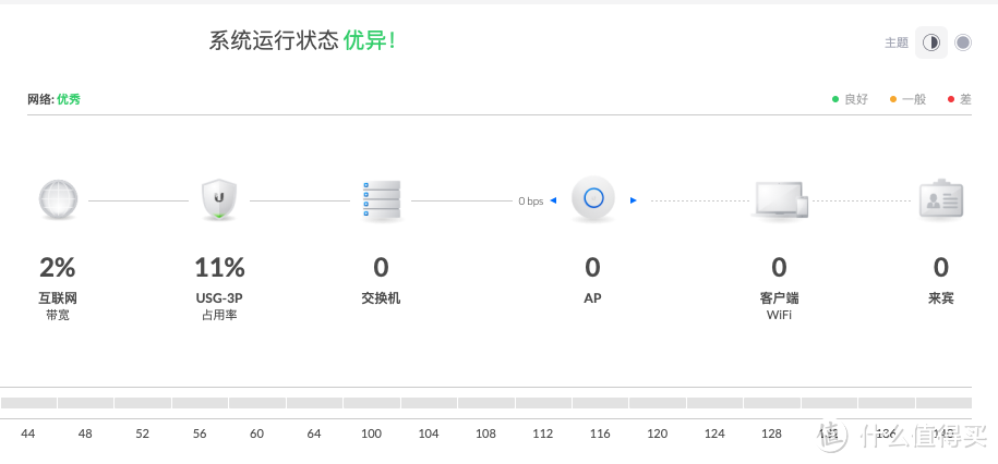 尝试在N1盒子上部署UBNT Unifi控制器