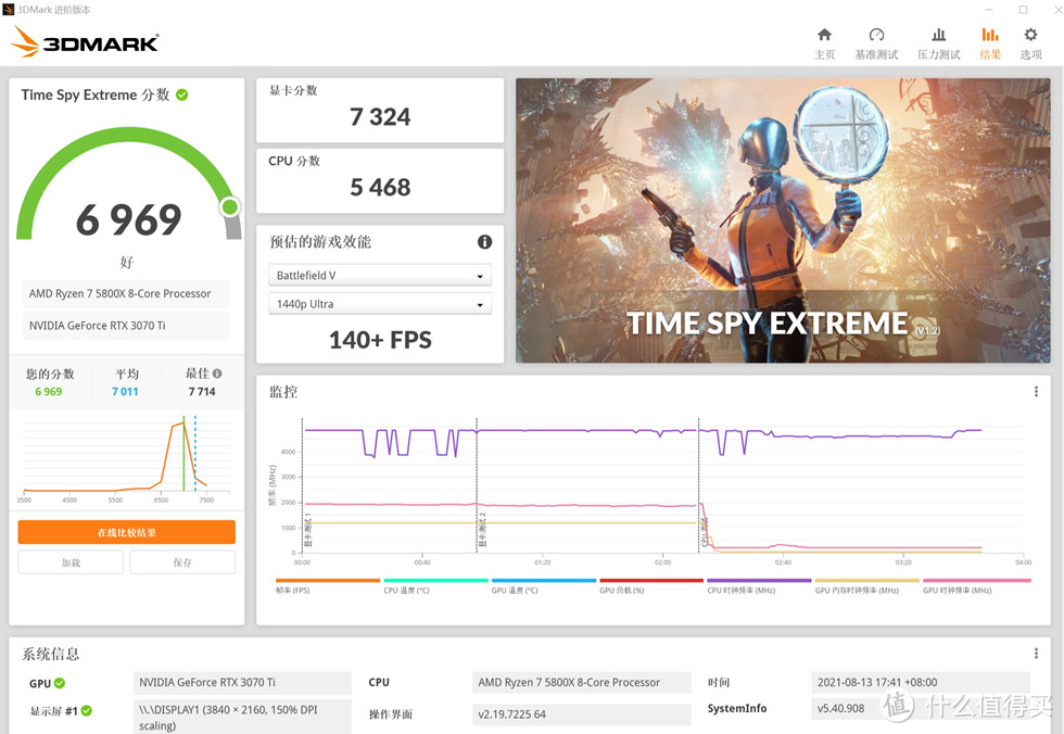 3DMARK TIME SPY EXTREME 测试6969分