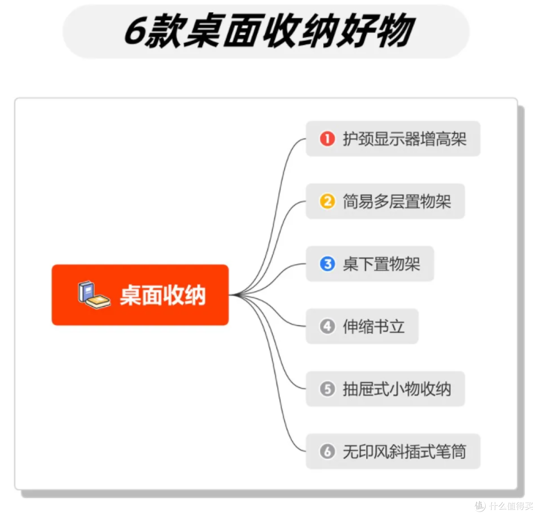 实用又平价的6款桌面收纳好物安利,东西再多也不怕!