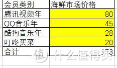 免费会员？2021年暑期影视会员优惠合集