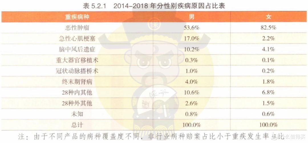 深度条款剖析 | 线下线上知名重疾险大PK(重疾篇)