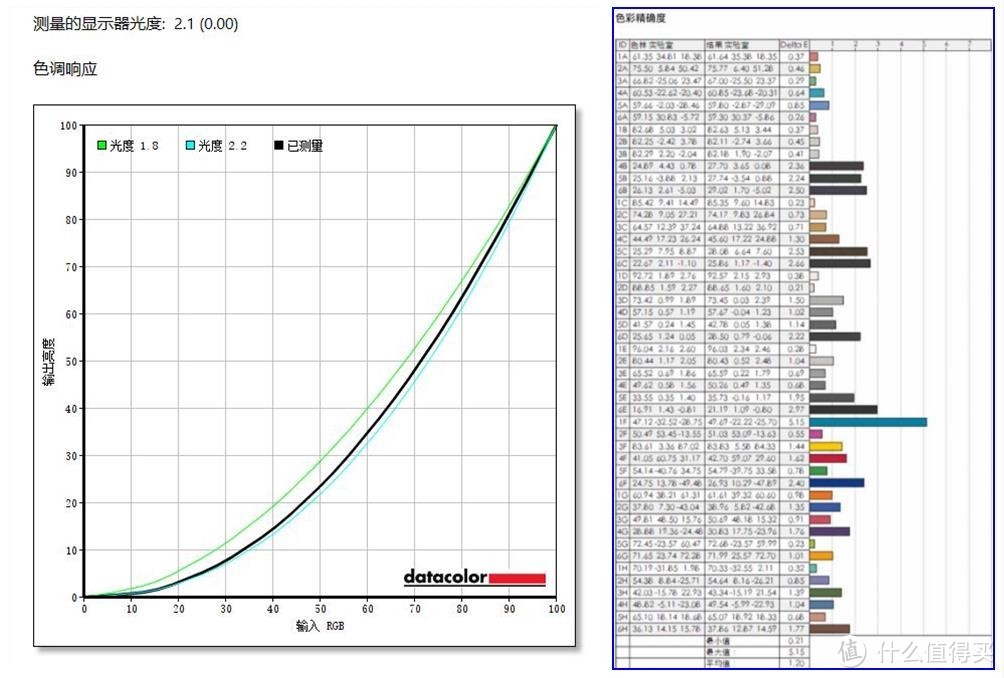 有颜值、有配置、还有性价比，雷神银翼LQ27F165L，真香！