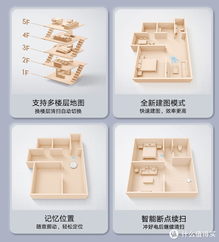 米家扫拖机器人2，经典产品升级，扫地、拖地真好用！