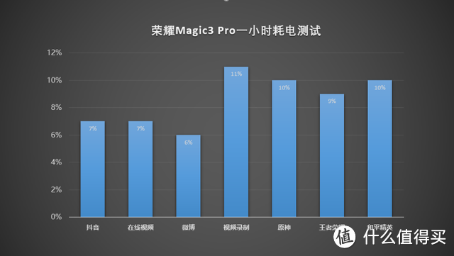 荣耀Magic3 Pro测评：荣耀在高端市场的一次成功答卷