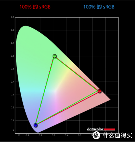 在小巧的机身中塞入16寸大屏是什么体验？ 宏碁(Acer)非凡S3 Plus笔记本电脑测试