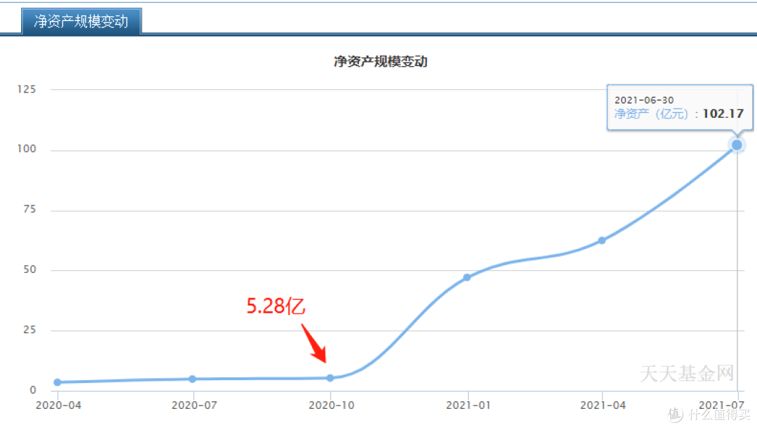 东方新能源汽车混合:1年涨140%,但要注意这段黑历史!