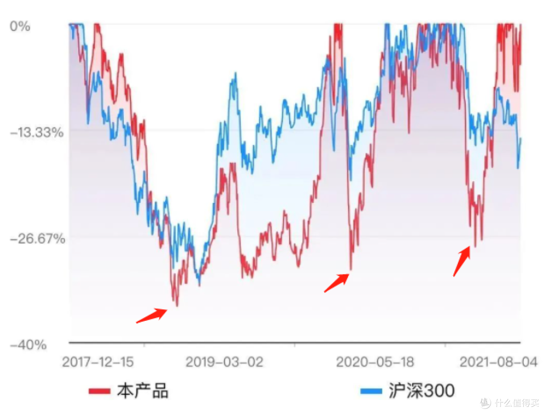 东方新能源汽车混合:1年涨140%,但要注意这段黑历史!