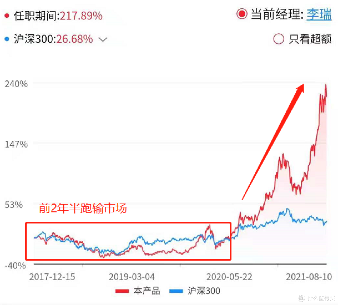 东方新能源汽车混合:1年涨140%,但要注意这段黑历史!