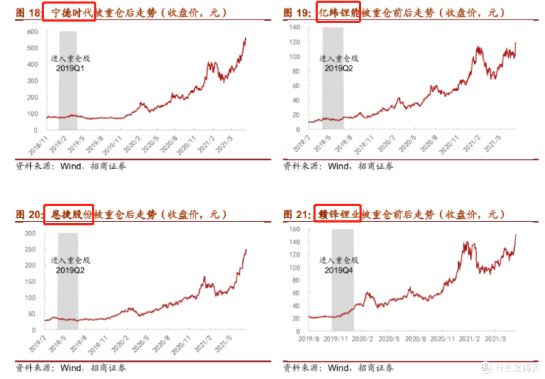 东方新能源汽车混合:1年涨140%,但要注意这段黑历史!
