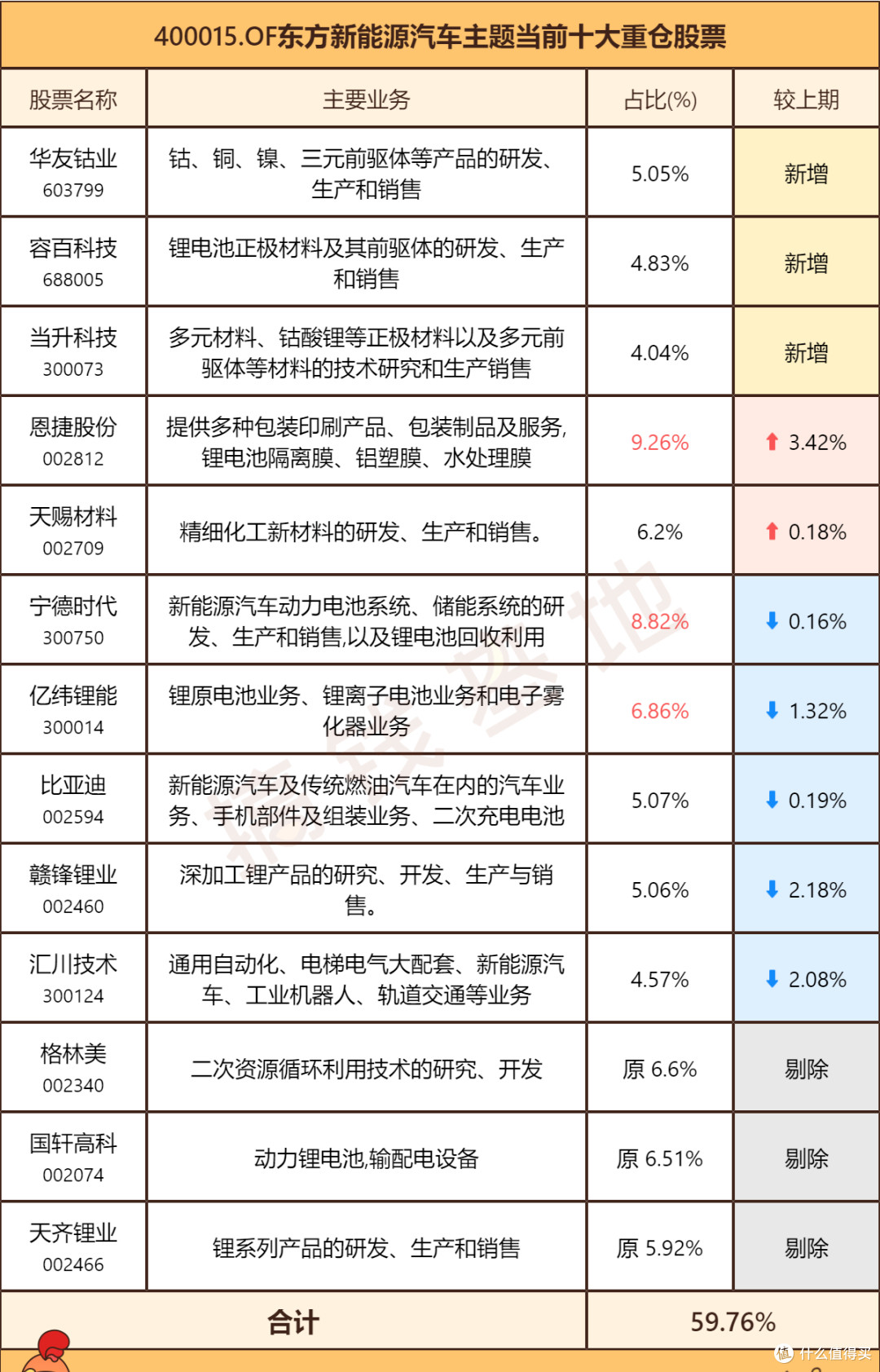 东方新能源汽车混合:1年涨140%,但要注意这段黑历史!