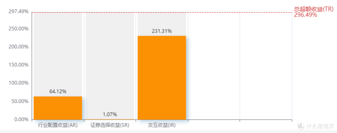 东方新能源汽车混合:1年涨140%,但要注意这段黑历史!