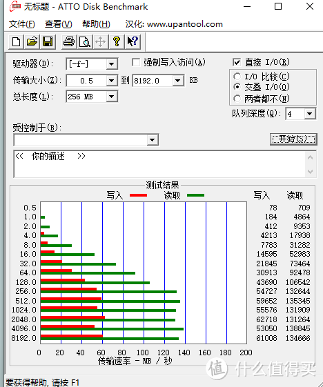 不足百元入手闪迪128G优盘，装个WIN TO GO真香！