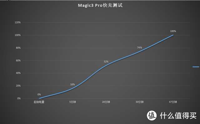荣耀Magic3 pro 深度评测：优点与缺点并存，却依旧挑翻友商旗舰