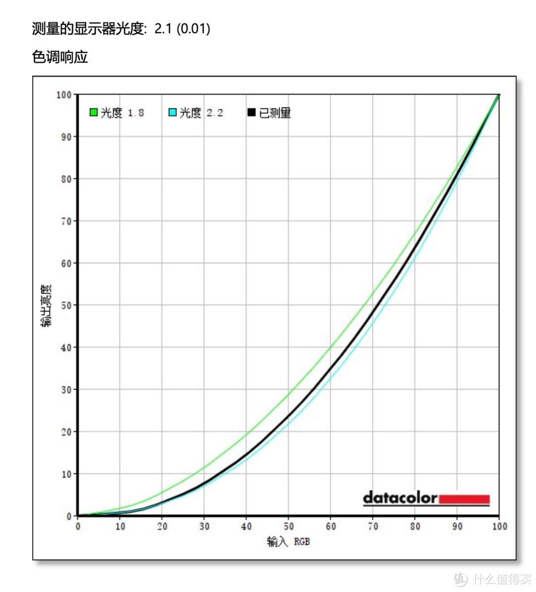 27寸2K分辨率165Hz高刷，Fast IPS加持雷神银翼电竞显示器体验如何？