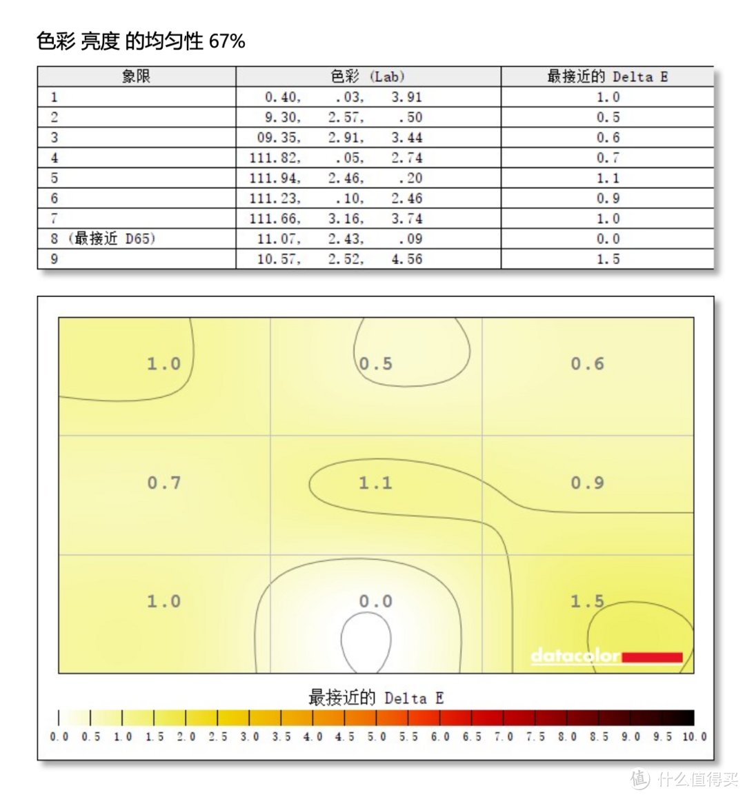 27寸2K分辨率165Hz高刷，Fast IPS加持雷神银翼电竞显示器体验如何？