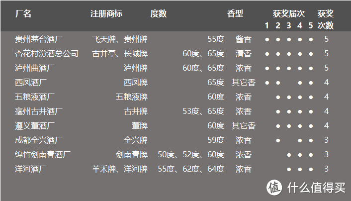 大川说酒之二，与茅台相爱相杀的那些年——浓香一哥五粮液梳理