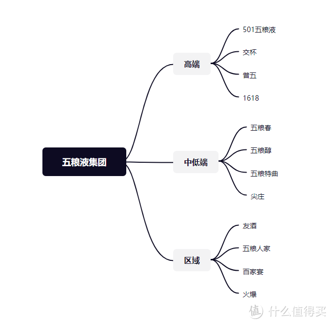 大川说酒之二，与茅台相爱相杀的那些年——浓香一哥五粮液梳理