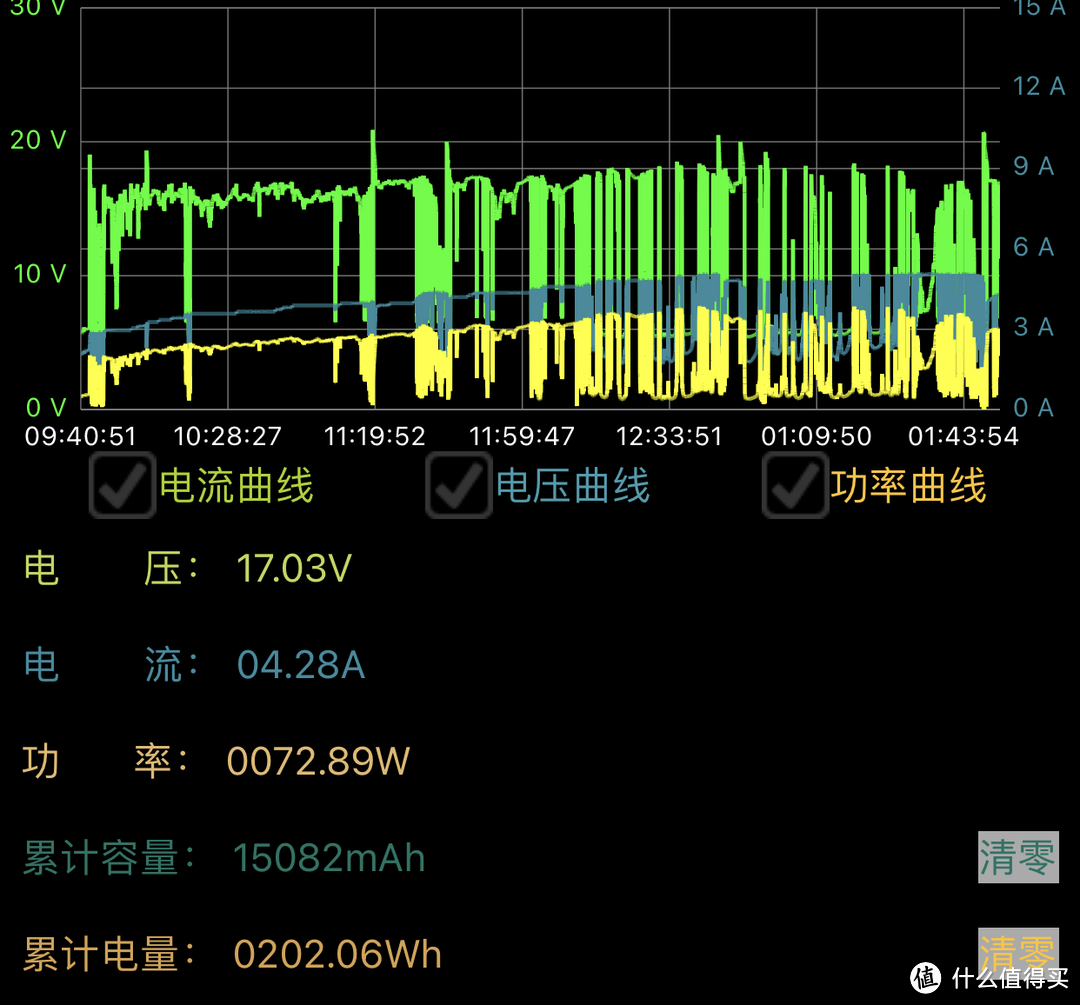 实测太阳能电池板一天可以充多少电，究竟有没有用