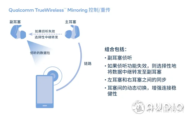 高通骁龙Snapdragon Sound音频技术平台涵盖了高通哪些技术？