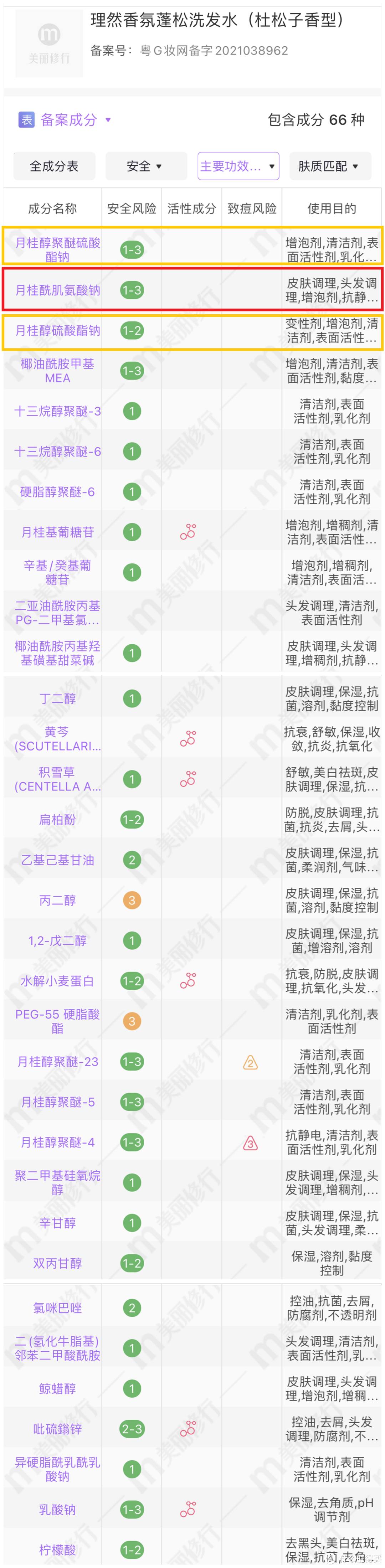 拿什么拯救你，我那又瘪又塌的发型？六款高人气热门蓬松洗发水实战对比评测