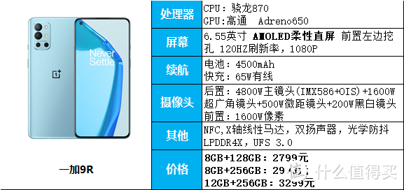 11款2000-2500元档位手机推荐，骁龙888，870，天玑1200处理器都有！