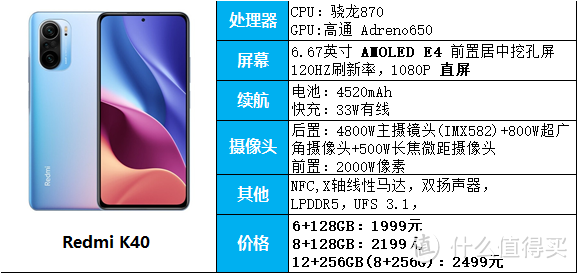 11款2000-2500元档位手机推荐，骁龙888，870，天玑1200处理器都有！