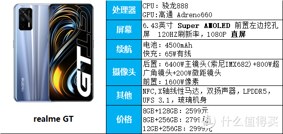 11款2000-2500元档位手机推荐，骁龙888，870，天玑1200处理器都有！