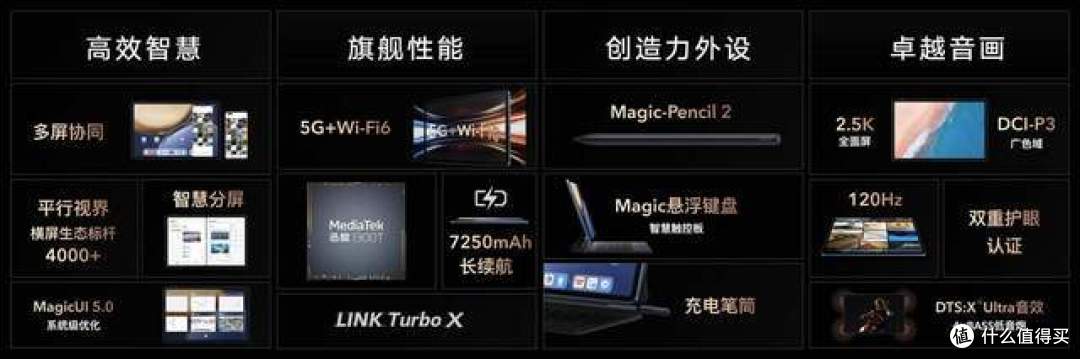 平板市场呈现三足鼎立之势，荣耀平板V7 Pro凭啥能占据一席之位？
