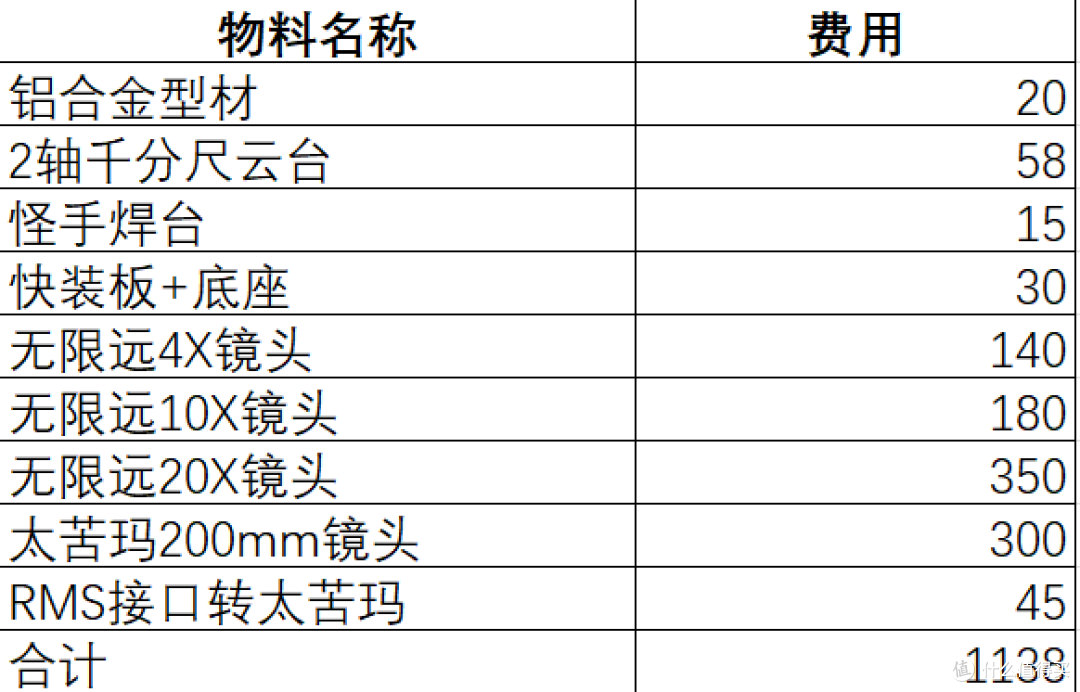 1138元