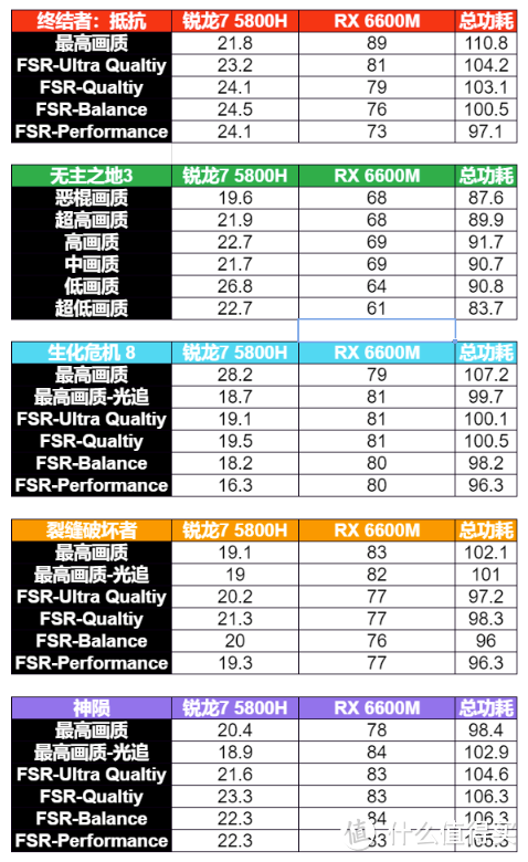 惠普 (HP) 暗影精灵 7 锐龙版：5800H+RX6600M，这才是我想要的甜品级配置