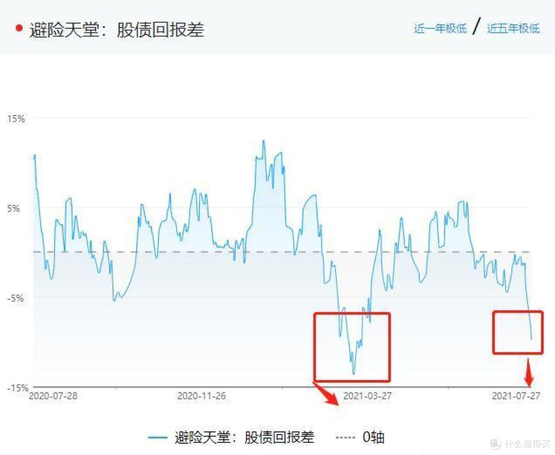 学会看市场情绪，能帮你降低50%的损失！