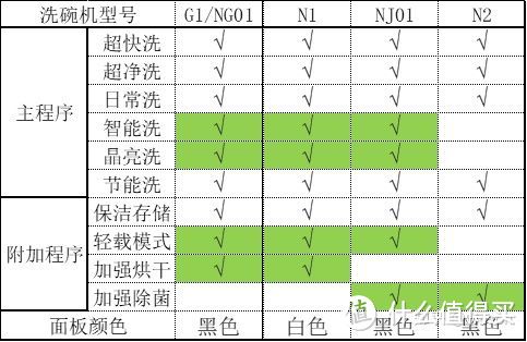 方太嵌入式洗碗机G1到底如何，来看实机测评！