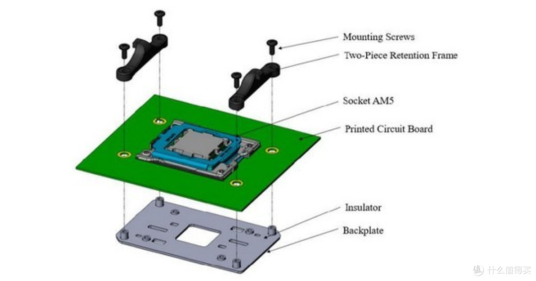 科技东风丨小米下半年新机安排计划、能语音转文字的降噪耳机、AMD Zen 4处理器兼容老散热器