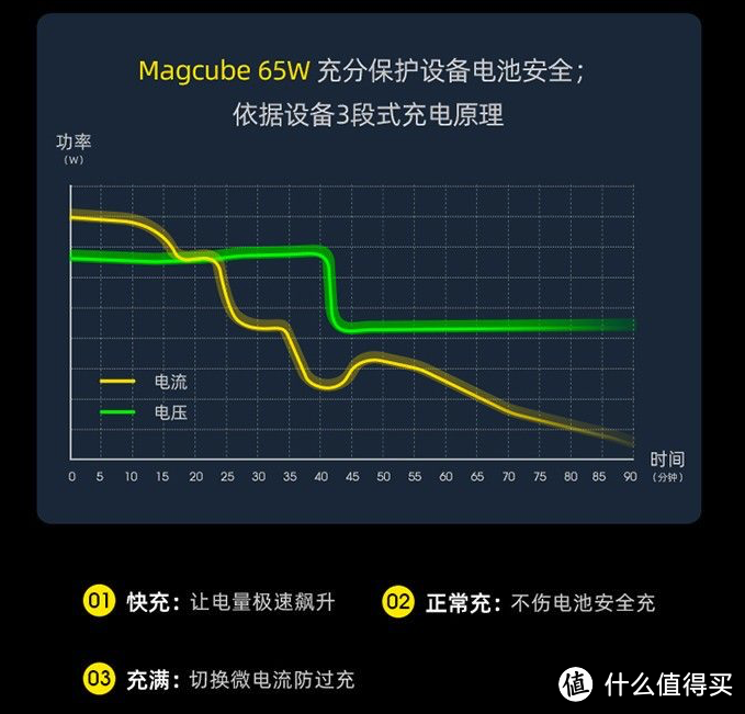 充电小超人：Aohi Magcube 65W氮化镓快充充电器简测