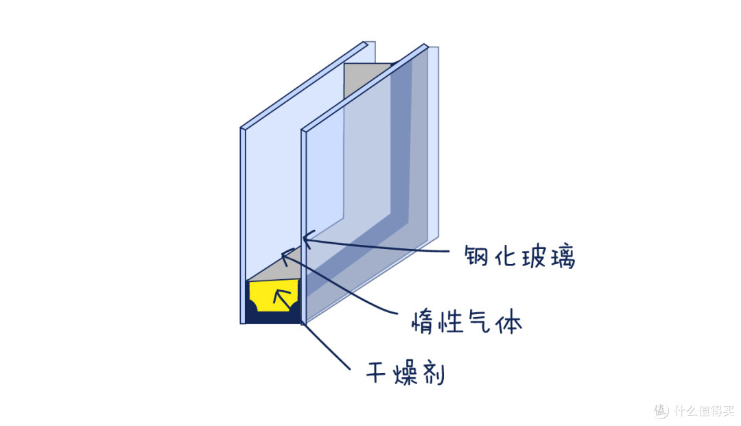 隔音门窗,你真的会选吗?别再交智商税了!