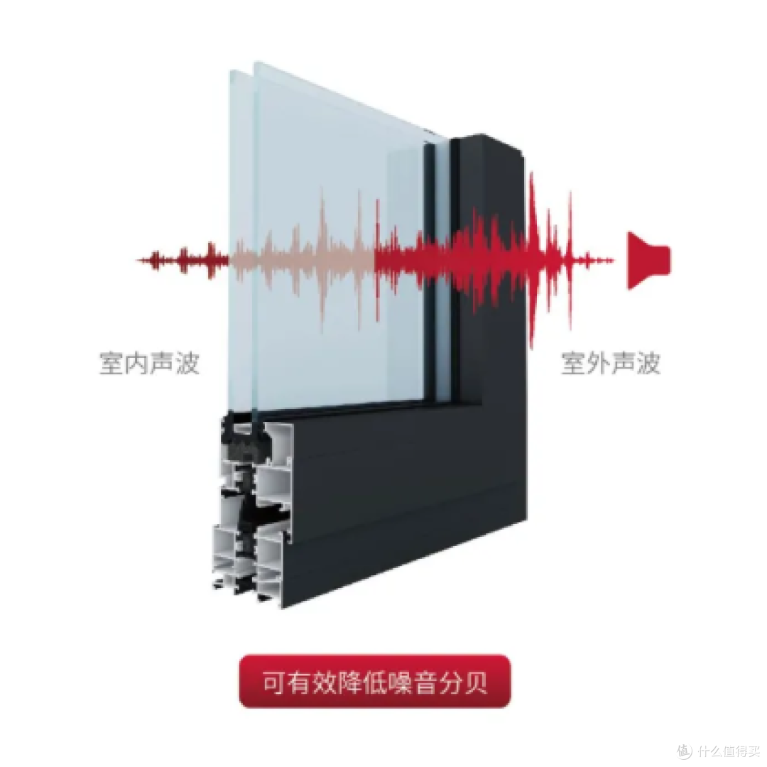 隔音门窗,你真的会选吗?别再交智商税了!