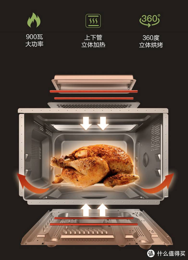 在家也能享受炸鸡自由：格兰仕发布创新新品空气炸微波炉