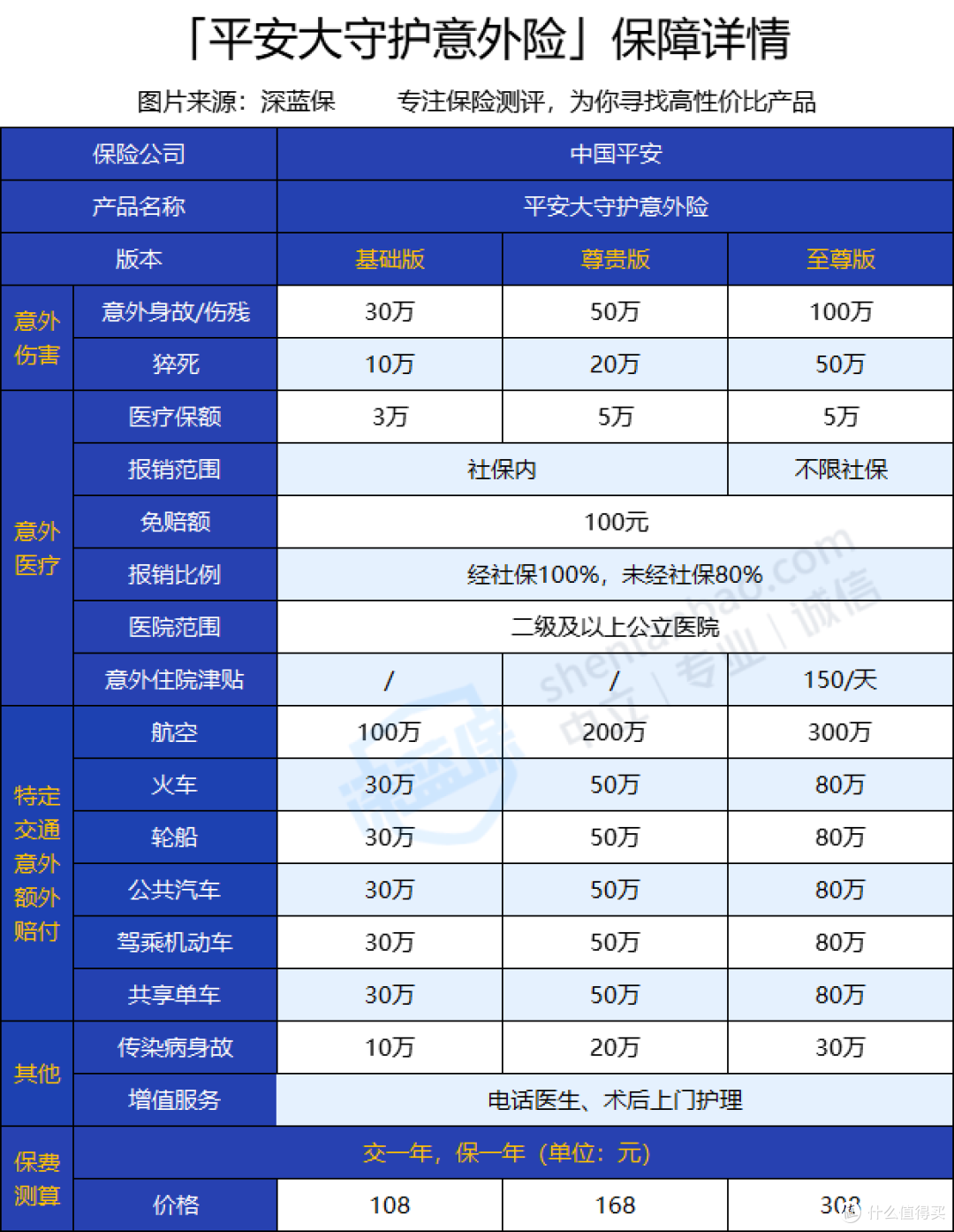 平安大守护意外险怎么样?猝死能赔吗?
